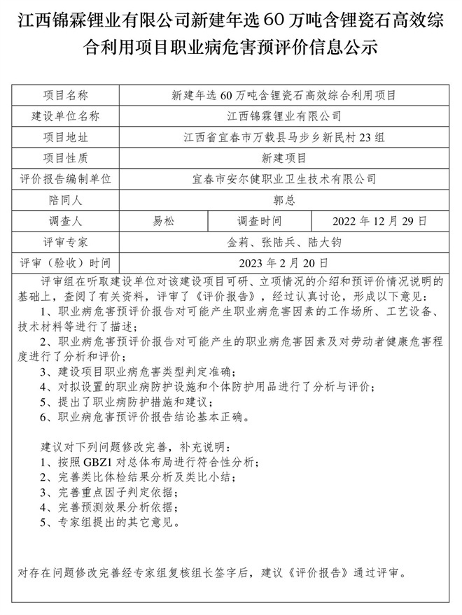 1678782203743961.jpg 江西錦霖鋰業(yè)有限公司新建年選60萬噸含鋰瓷石高效綜合利用項(xiàng)目職業(yè)病危害預(yù)評(píng)價(jià)信息公示.jpg
